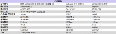 释放无限潜能，影驰 GeForce RTX 4080 SUPER 星曜OC 评测